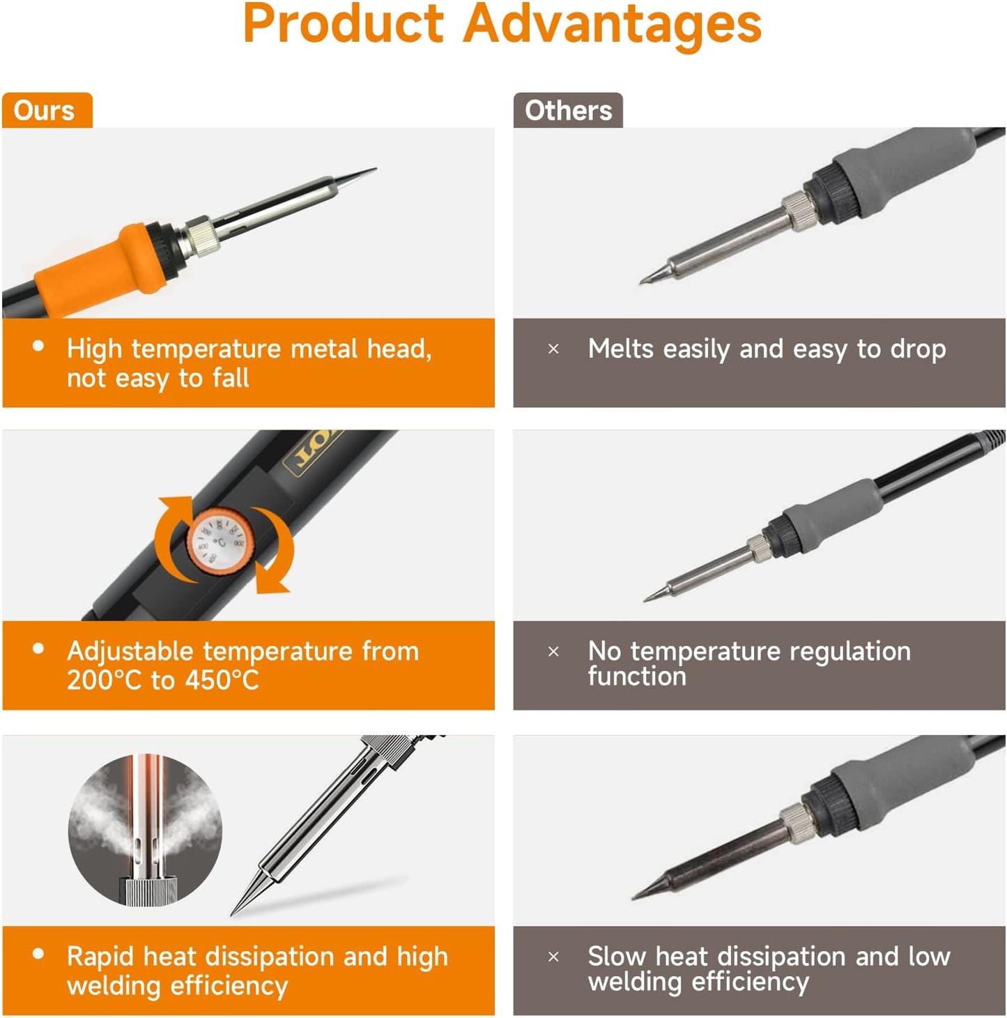 TOWOT Soldering Iron Kit, Electronic Soldering Iron 60W Adjustable Temperature, Deoldering Pump, Tin Wire, Solder Wick, Tweezers, Soldering Iron Tips Set, Soldering Iron Stand, Wire Strippers